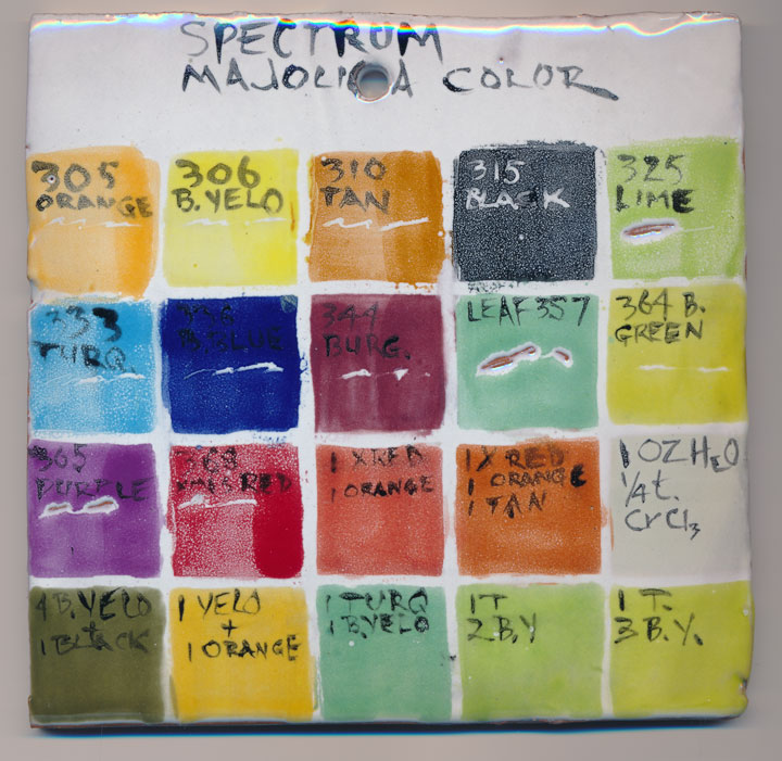 Test of Spectrum Majolica colors on Arbuckle majolica glaze